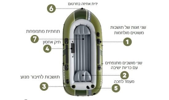 סירה מתנפחת ל-3 אנשים SeaHawk עם משוטים ומשאבה - שמח עד הבית (תמונה 3)