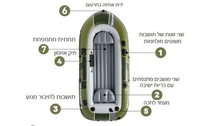 סירה מתנפחת ל-3 אנשים SeaHawk עם משוטים ומשאבה - שמח עד הבית (תמונה 3)